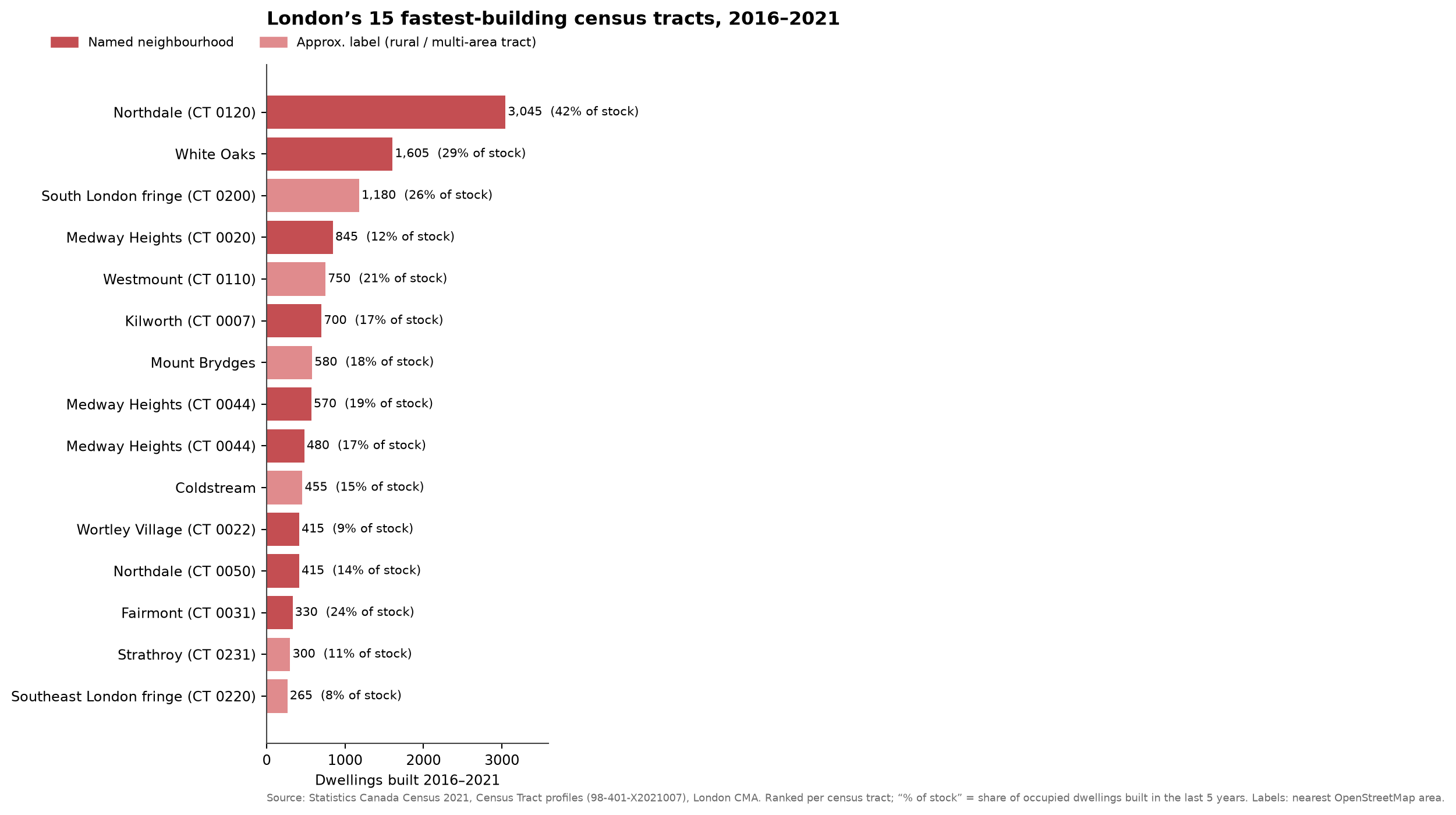 Top London-area growth census tracts chart